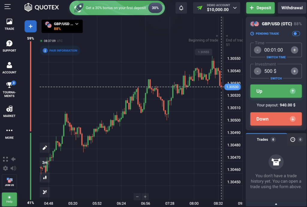 demo quotex