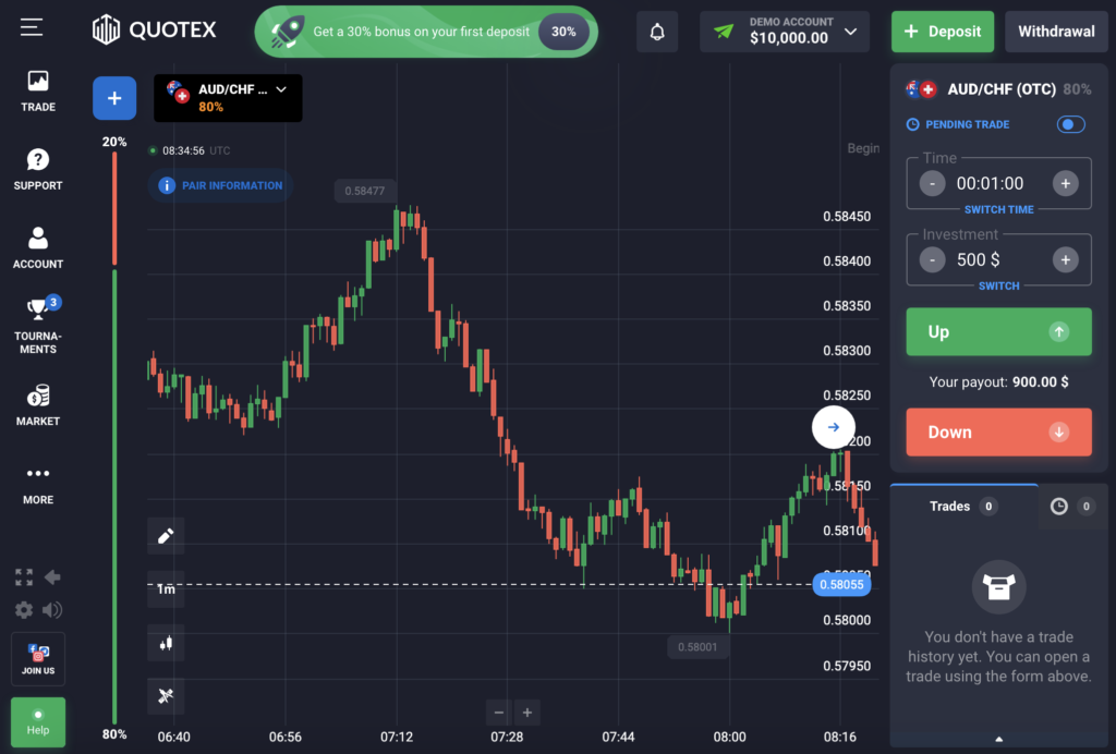 quotex demo